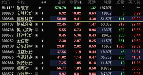 FBX福币交易所人形机器人概念股，大跌超27%