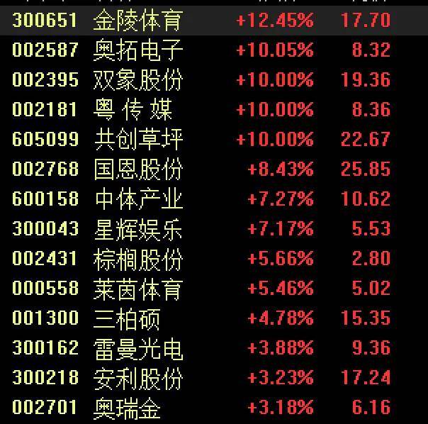 晶泰控股仍升近5%，FBX福币交易所阿里巴巴跌1.13%