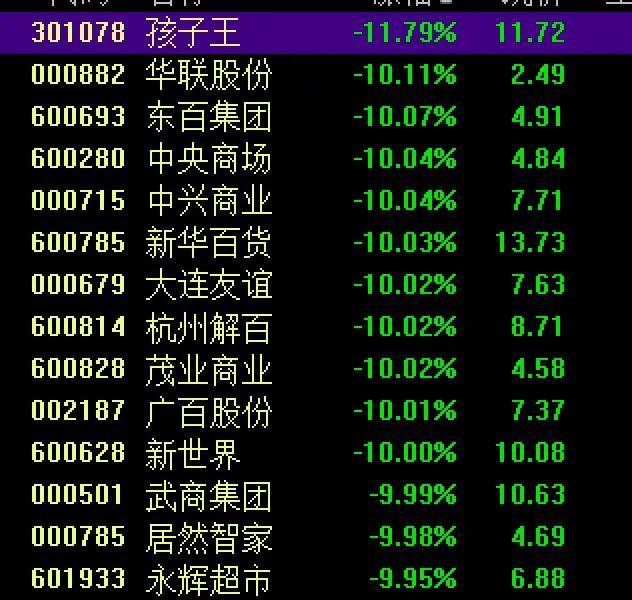 晶泰控股仍升近5%，FBX福币交易所阿里巴巴跌1.13%