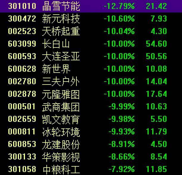 晶泰控股仍升近5%，FBX福币交易所阿里巴巴跌1.13%