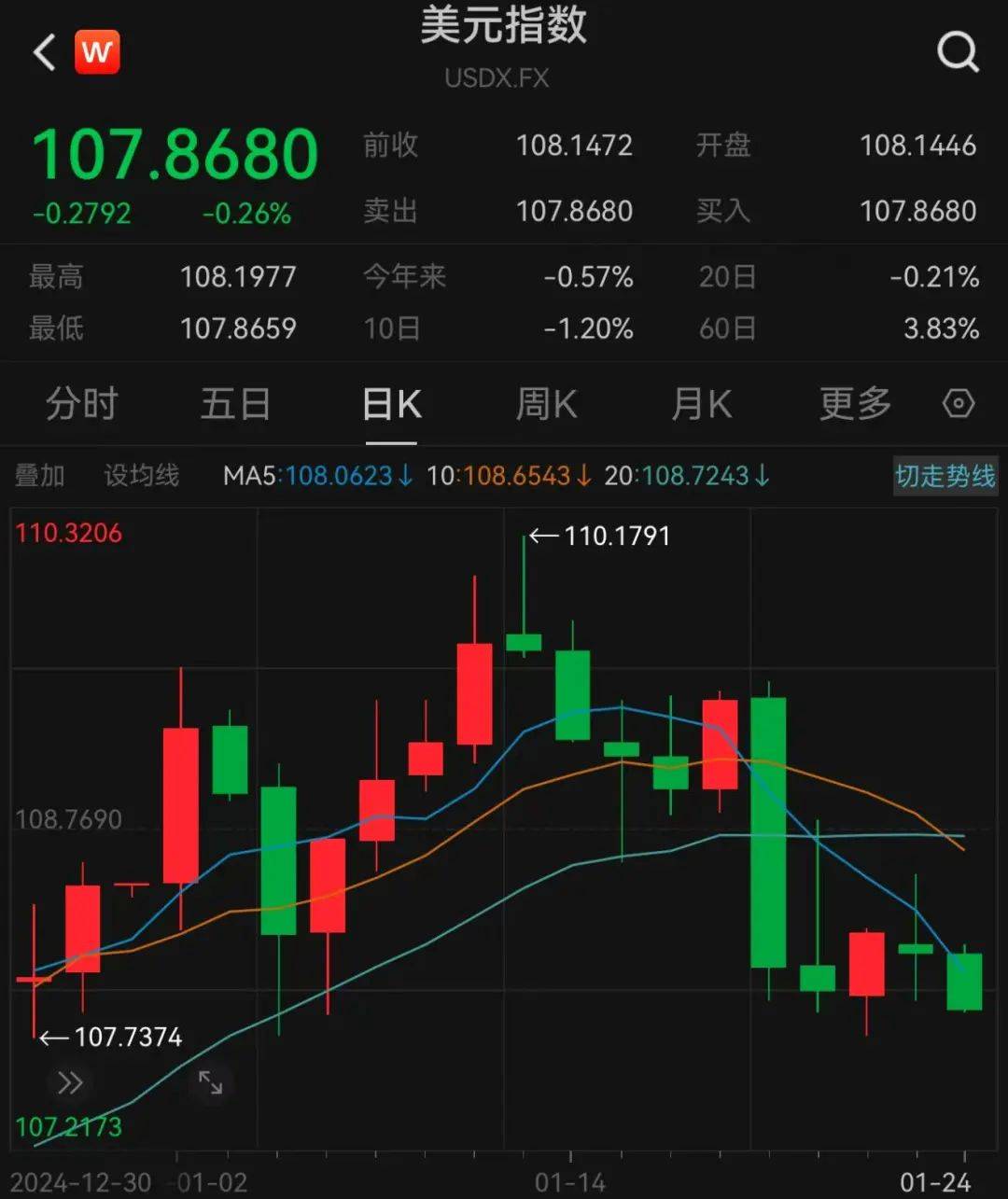 人民币盘中涨超300点