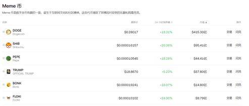Meme币交易所新势力崛起XBIT揭秘热门项目背后交易生态