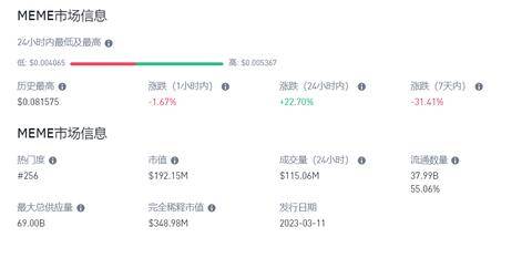 Meme币交易所新势力崛起XBIT揭秘热门项目背后交易生态