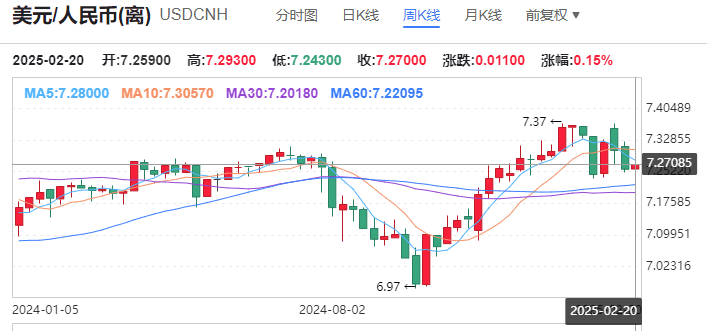 人民币走强！美联储新动作！