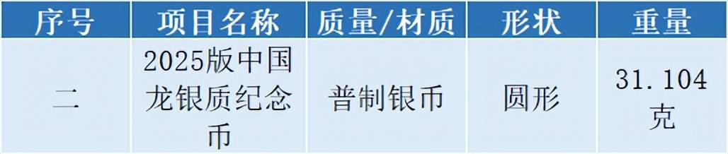 下一站，10元新龙币和10元新公园币，即将预约！