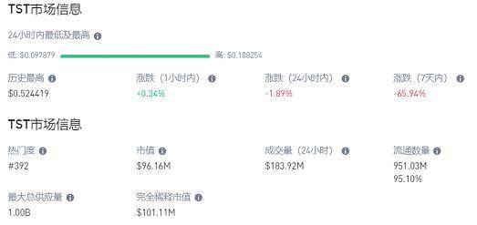 Base链上交易所PancakeSwap热潮中，XBTI引领Meme币新风尚