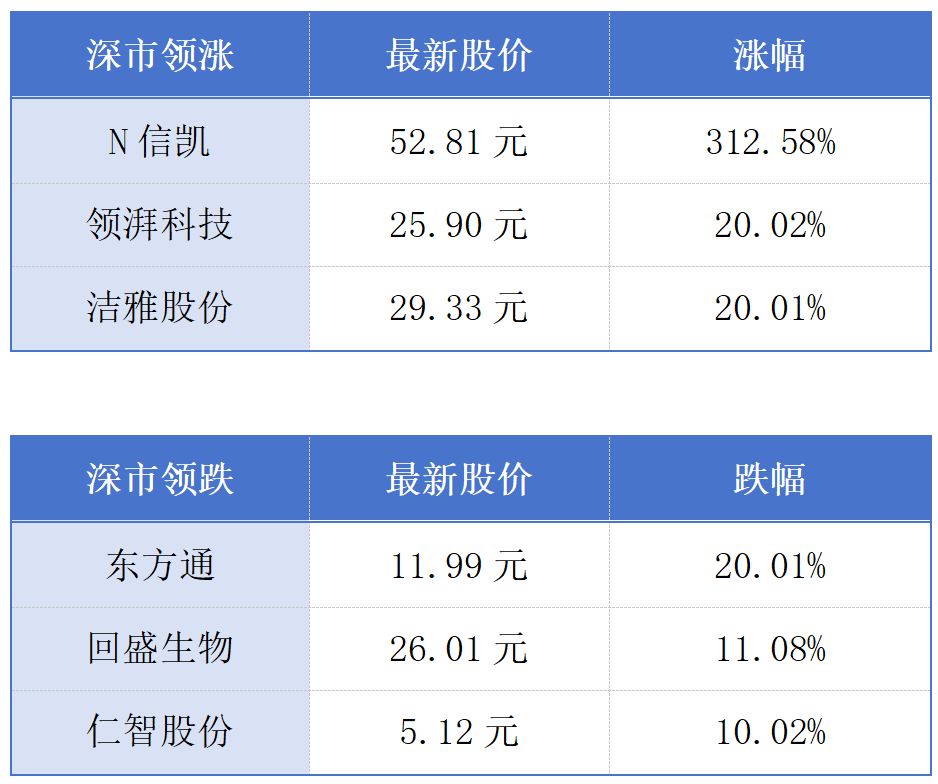 第137届广交会开幕；伦敦金属交易所批准首批香港认可仓库丨大湾区财经早参