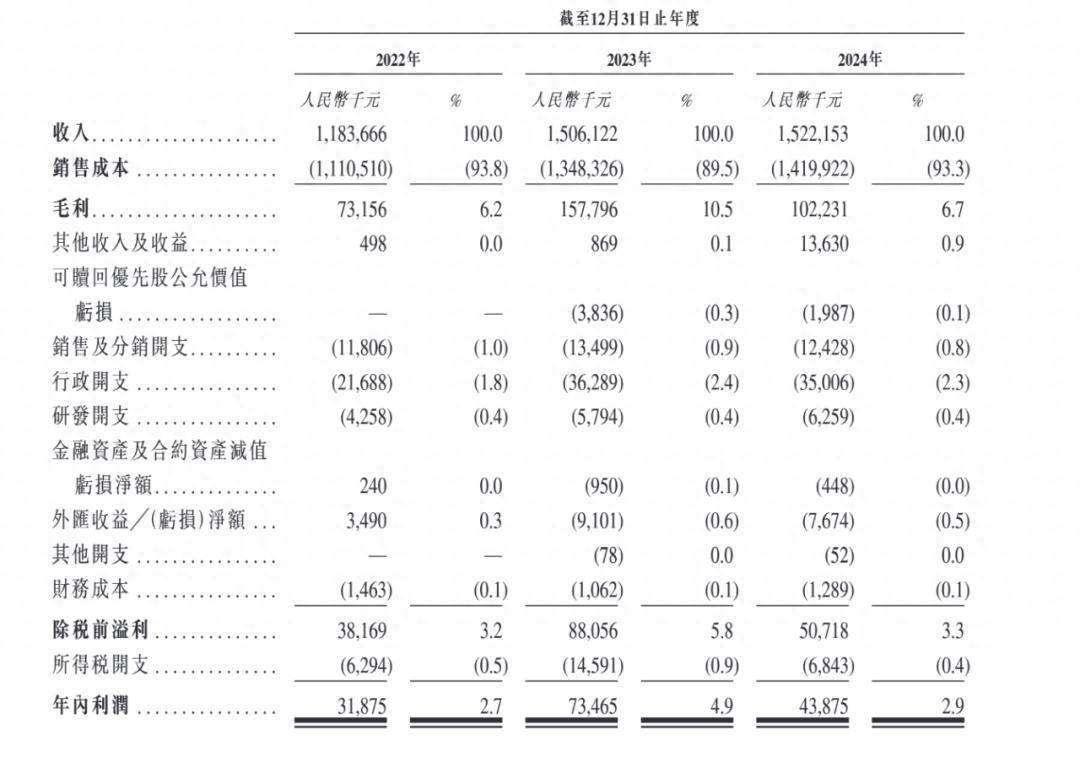 顺友物流IPO增收不增利，两位创始人加薪75%