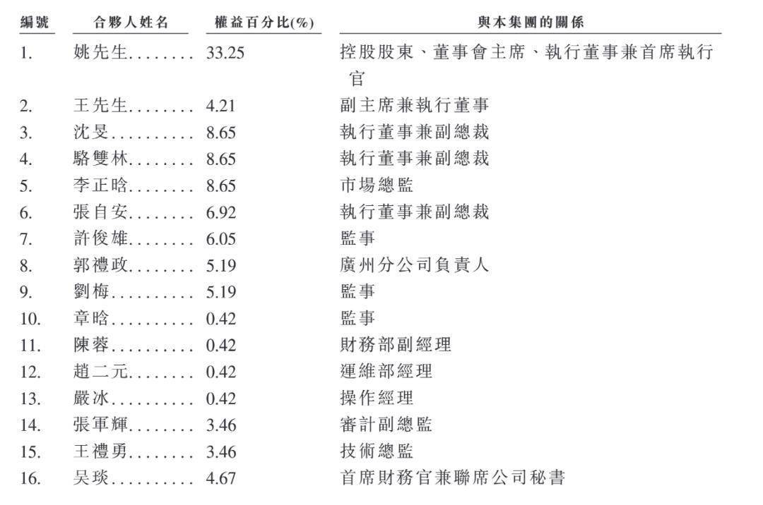 顺友物流IPO增收不增利，两位创始人加薪75%