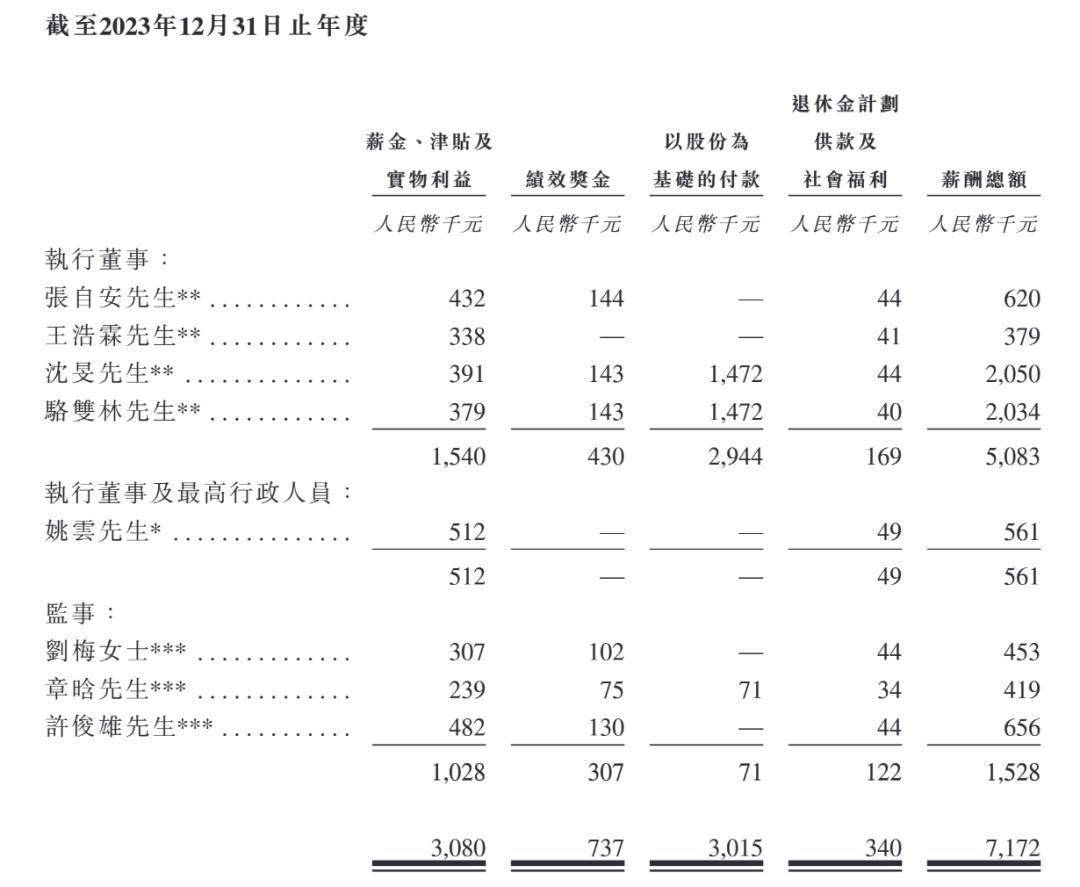 顺友物流IPO增收不增利，两位创始人加薪75%