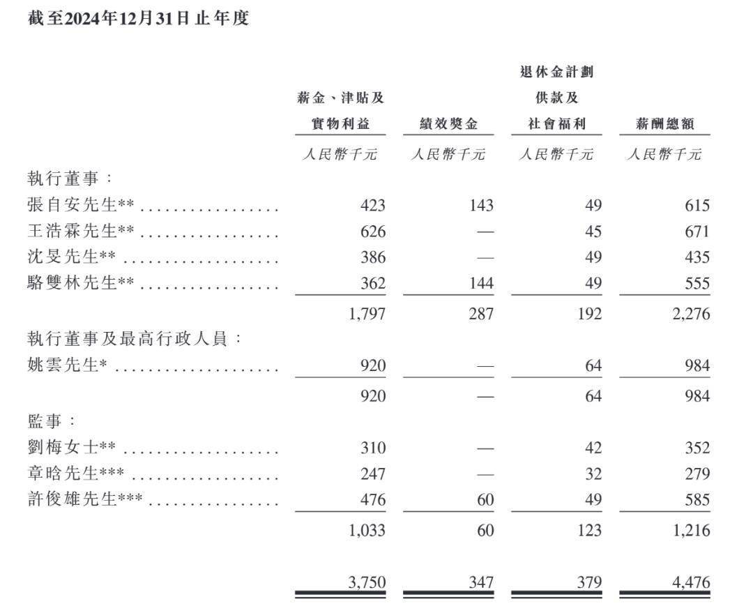 顺友物流IPO增收不增利，两位创始人加薪75%