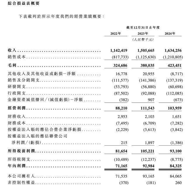 富友支付三闯港交所：2024年增收不增利，发力数字化商业业务
