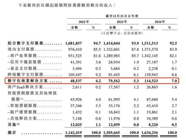富友支付三闯港交所：2024年增收不增利，发力数字化商业业务