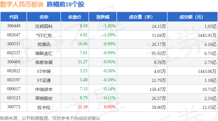 数字人民币板块5月12日涨2.1%，赢时胜领涨，主力资金净流入4.36亿元