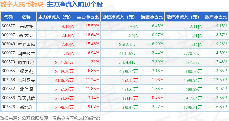 数字人民币板块5月12日涨2.1%，赢时胜领涨，主力资金净流入4.36亿元