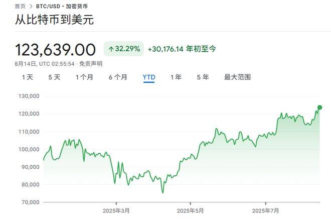 上市首日暴涨83%！加密货币交易所Bullish亮相即走红