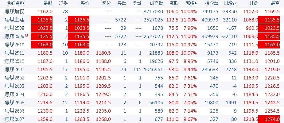 单边涨停市如何安全撤离？交易所的“优先”规则要了解！