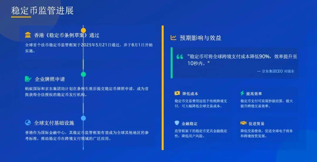 万字解读：稳定币对文化产业的影响及应用案例