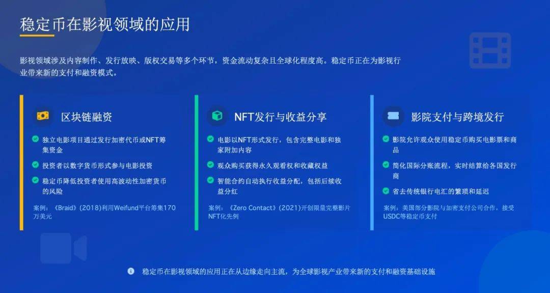 万字解读：稳定币对文化产业的影响及应用案例
