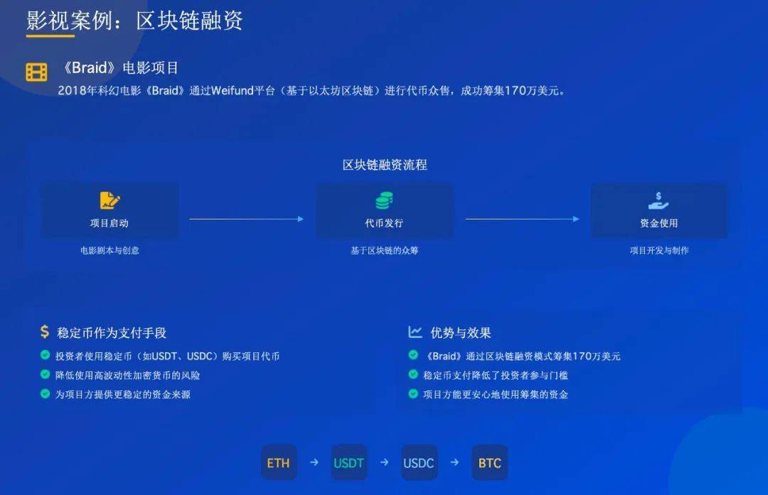 万字解读：稳定币对文化产业的影响及应用案例