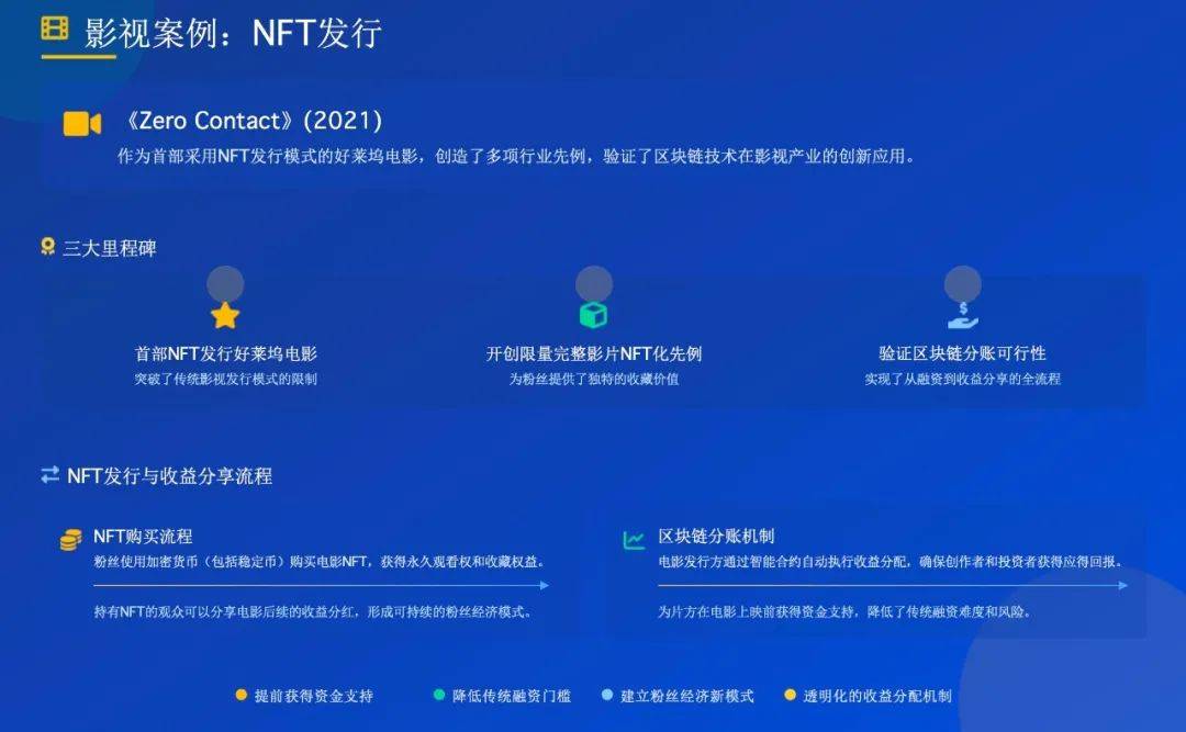 万字解读：稳定币对文化产业的影响及应用案例