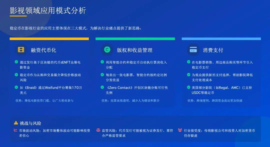 万字解读：稳定币对文化产业的影响及应用案例