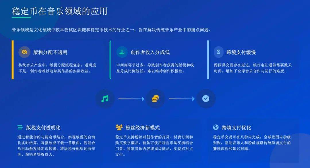 万字解读：稳定币对文化产业的影响及应用案例