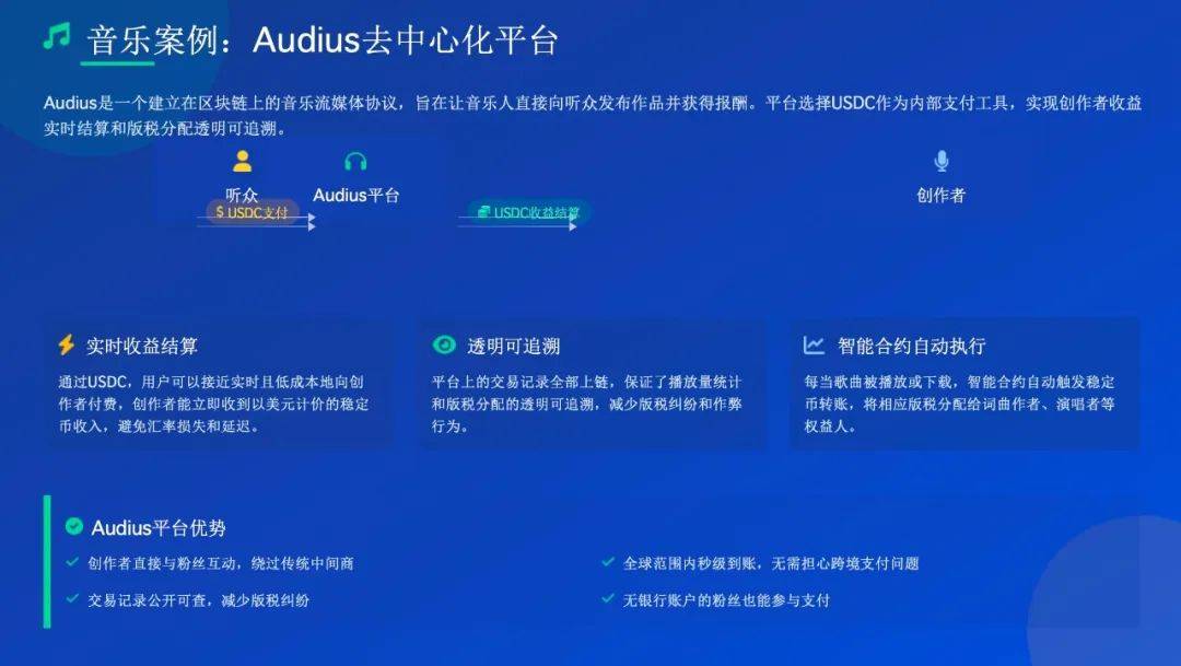 万字解读：稳定币对文化产业的影响及应用案例