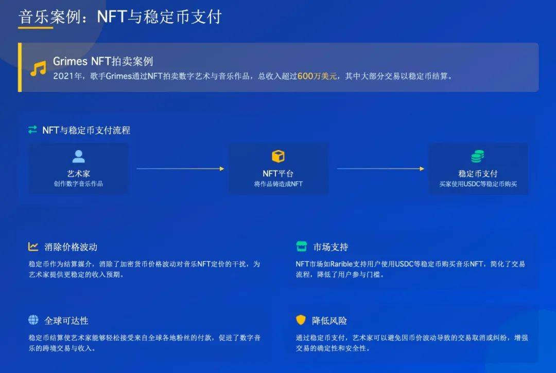万字解读：稳定币对文化产业的影响及应用案例