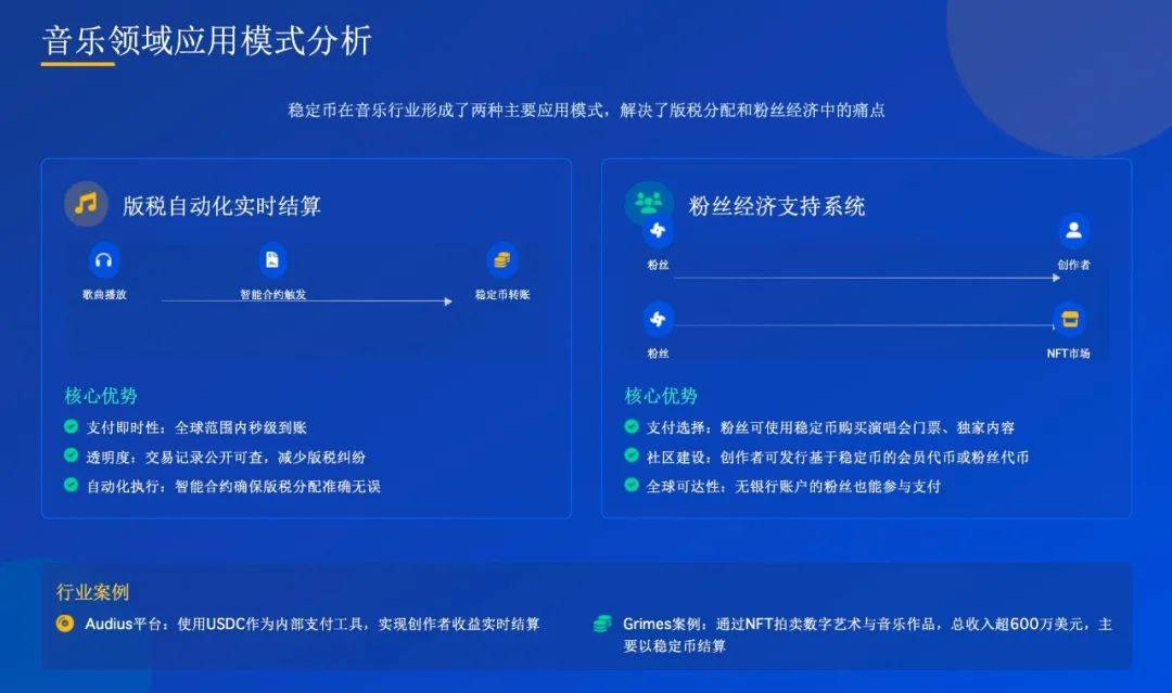 万字解读：稳定币对文化产业的影响及应用案例