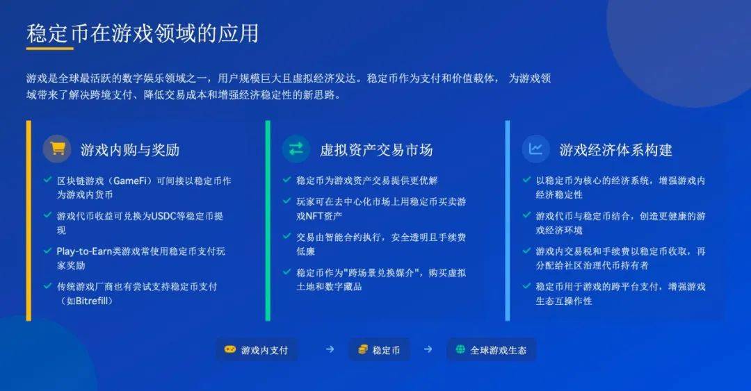 万字解读：稳定币对文化产业的影响及应用案例