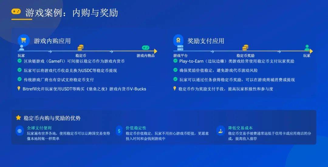 万字解读：稳定币对文化产业的影响及应用案例