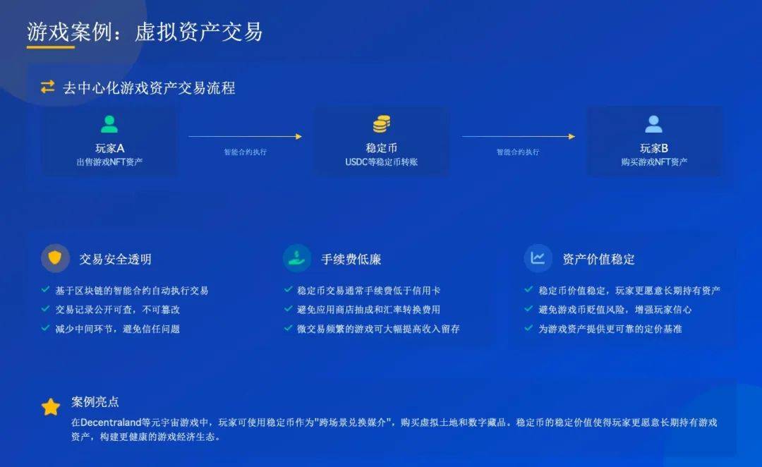 万字解读：稳定币对文化产业的影响及应用案例
