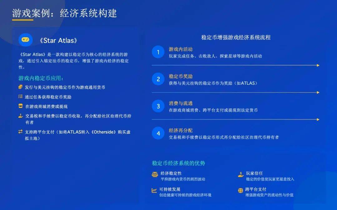 万字解读：稳定币对文化产业的影响及应用案例