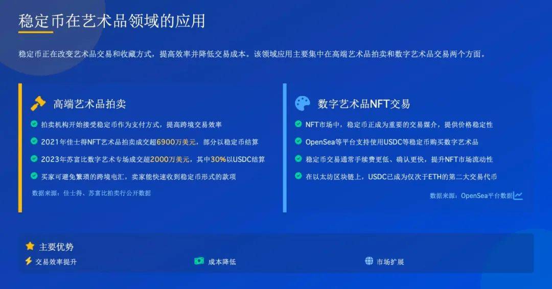 万字解读：稳定币对文化产业的影响及应用案例