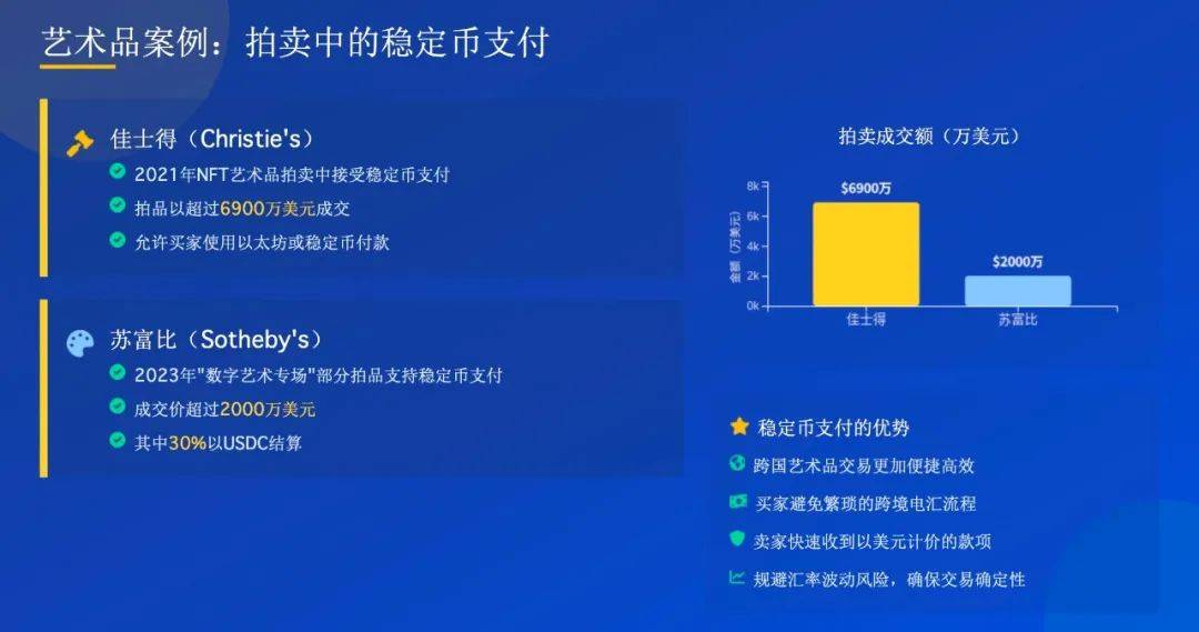 万字解读：稳定币对文化产业的影响及应用案例