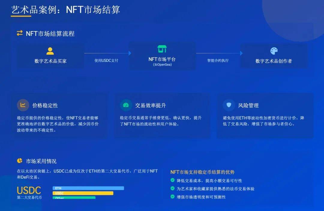 万字解读：稳定币对文化产业的影响及应用案例