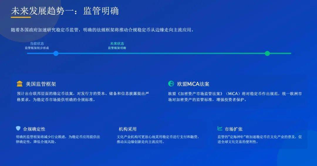 万字解读：稳定币对文化产业的影响及应用案例