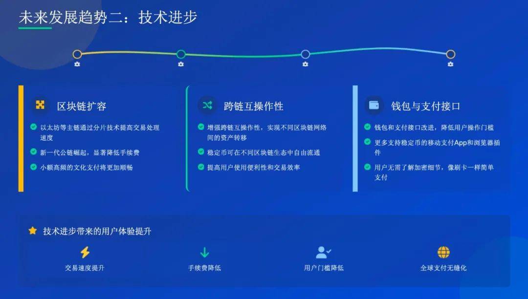 万字解读：稳定币对文化产业的影响及应用案例