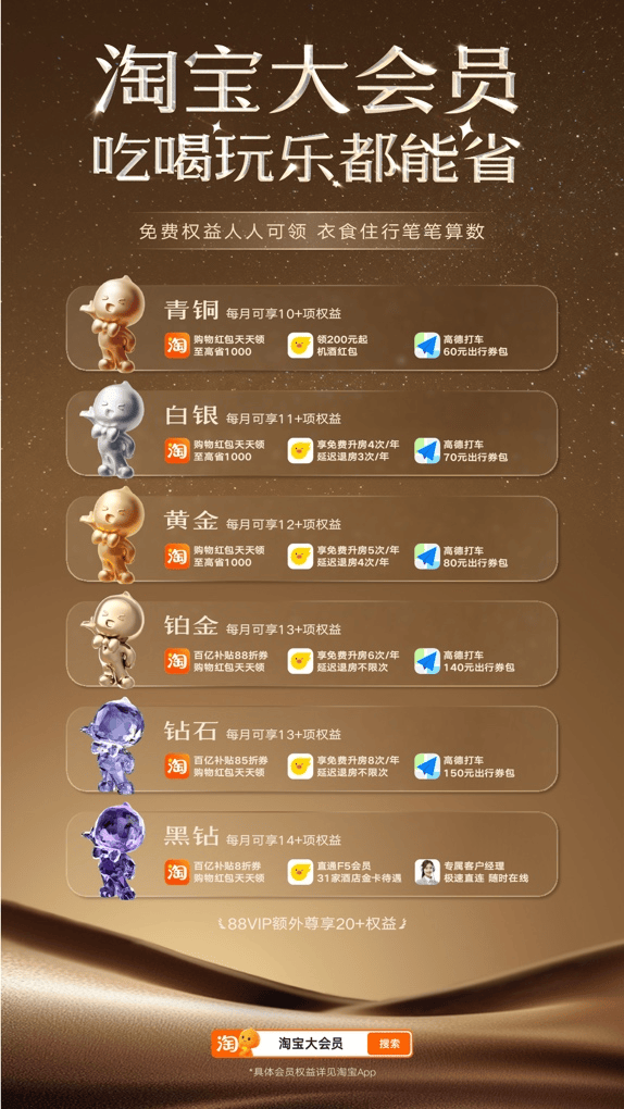 打通饿了么、飞猪、盒马，淘宝大会员上线