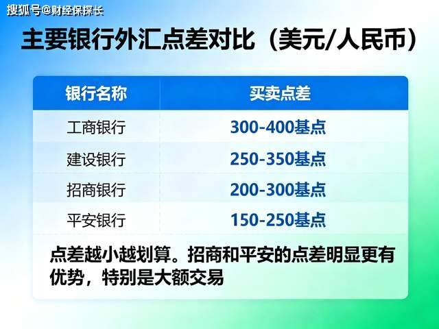 人民币汇率破7.1关口！银行不会说的3个秘密，这样换汇多赚0.8%