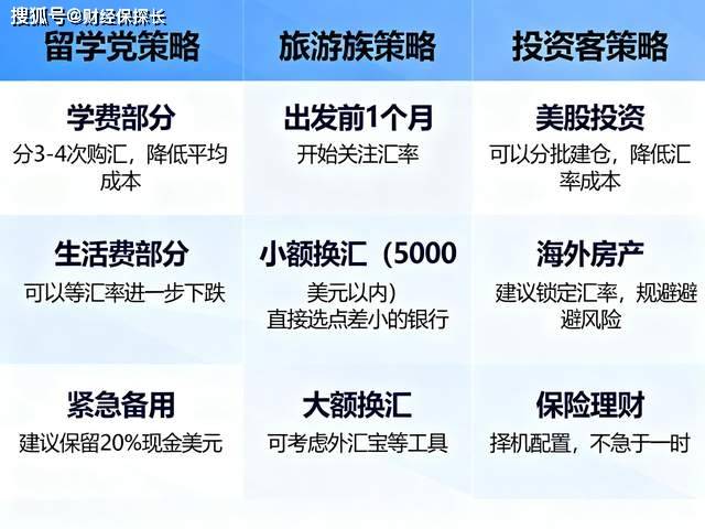 人民币汇率破7.1关口！银行不会说的3个秘密，这样换汇多赚0.8%