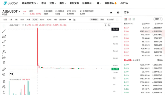 聚币AJE代币十年老平台说崩就崩！11万人16亿打水漂，赔偿方案让人糟心