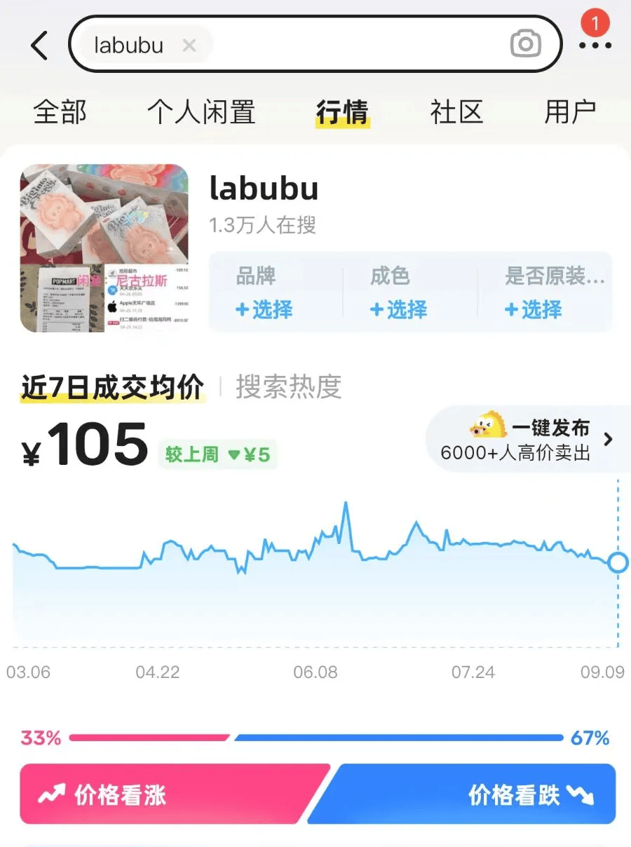 价崩了！曾经炒至过万……“现在根本没人接盘”