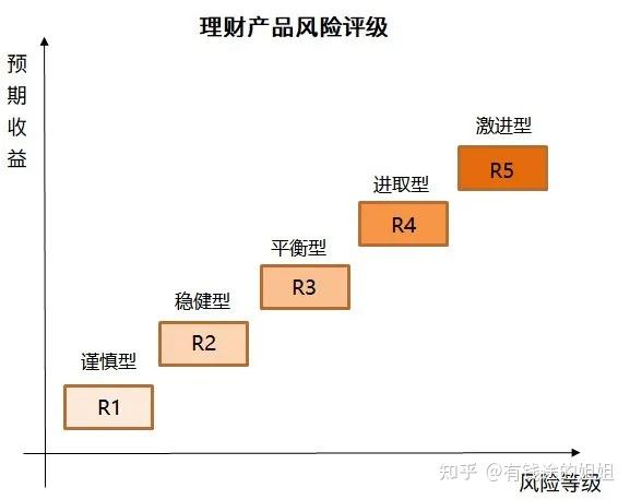 理财平衡型(理财平衡型和稳健型有区别吗)