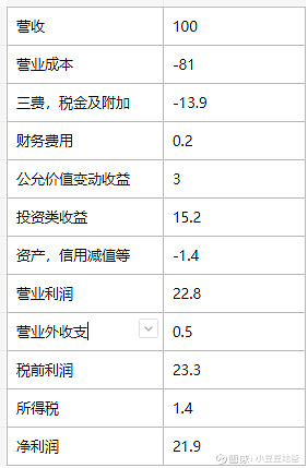 中联理财(中联投资app)