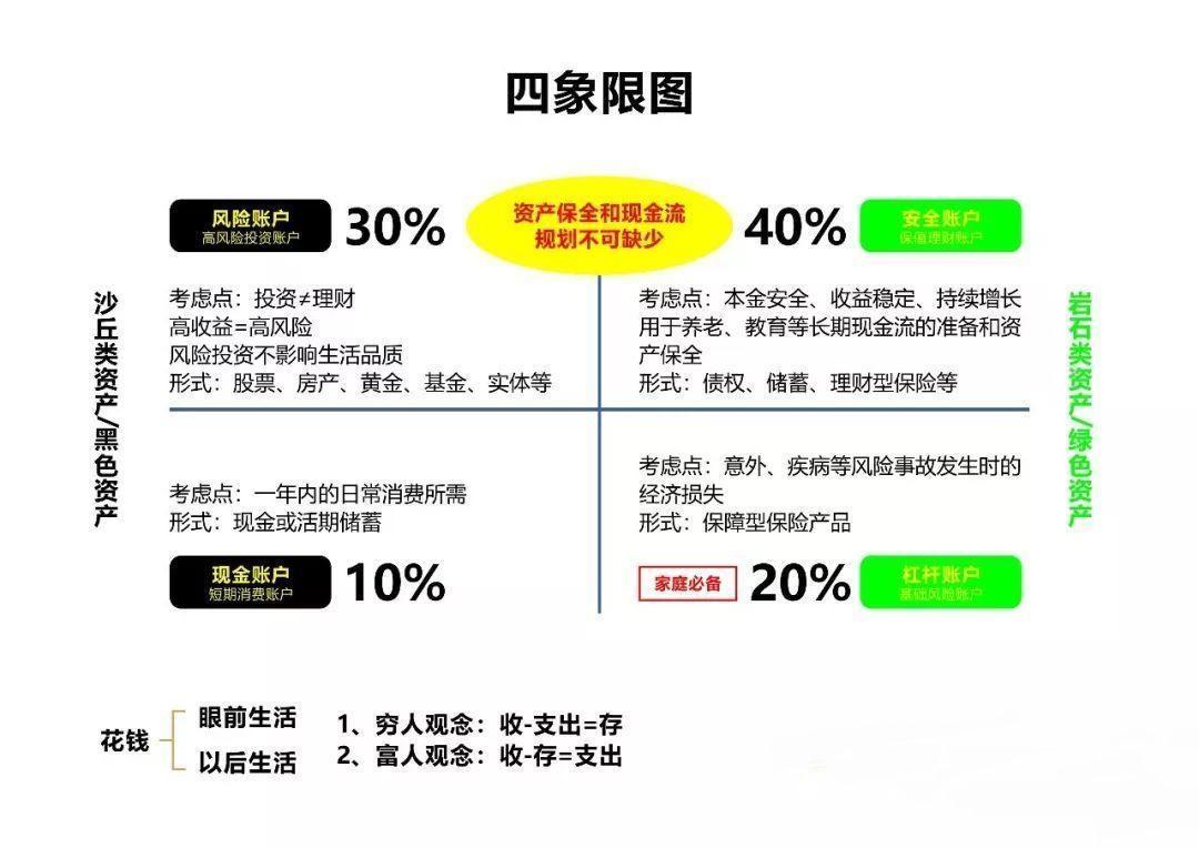家庭理财图(家庭理财图标)