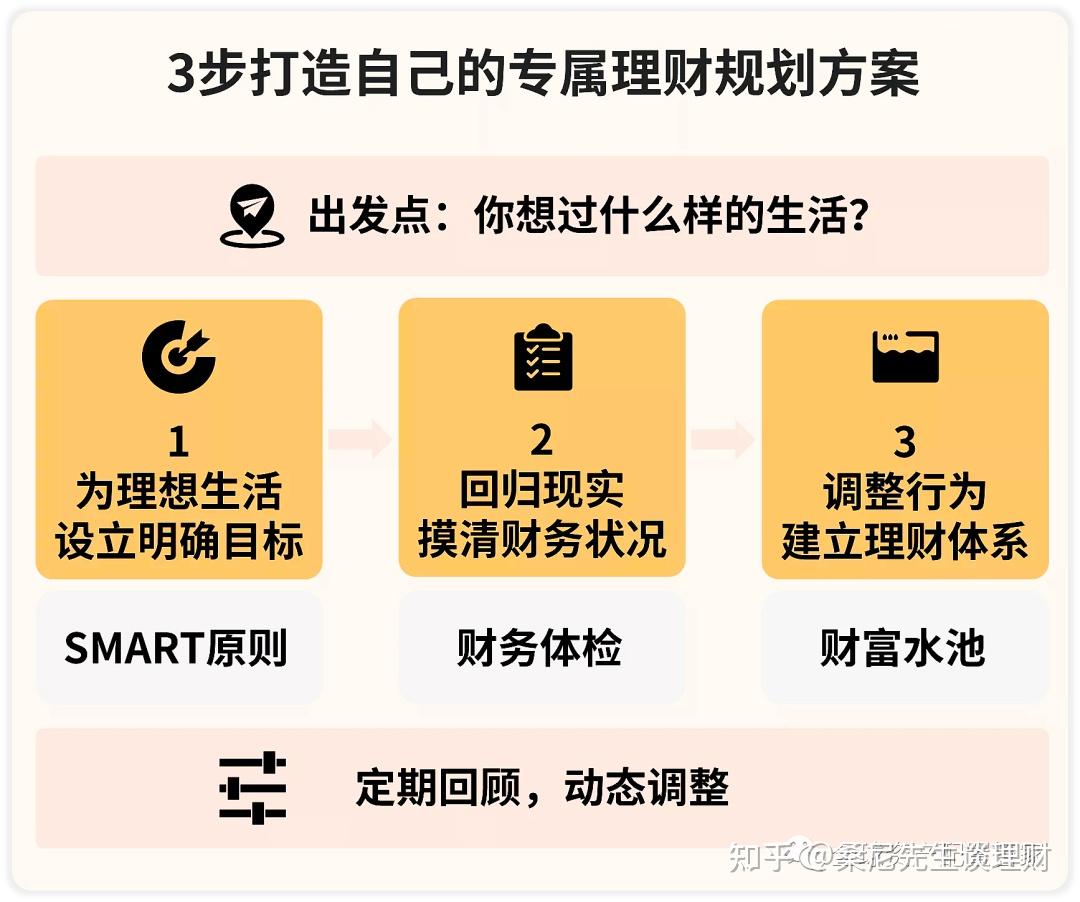 理财的思维(理财思维的重要性)