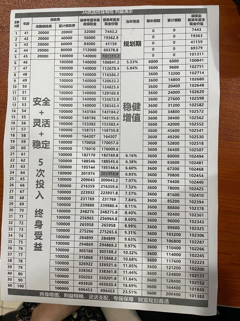 邮政理财利息(邮政理财利息怎么算)
