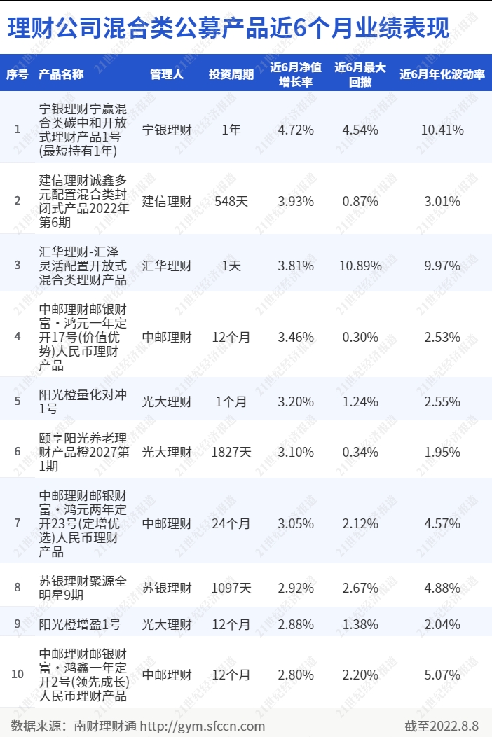 邮政理财利息(邮政理财利息怎么算)